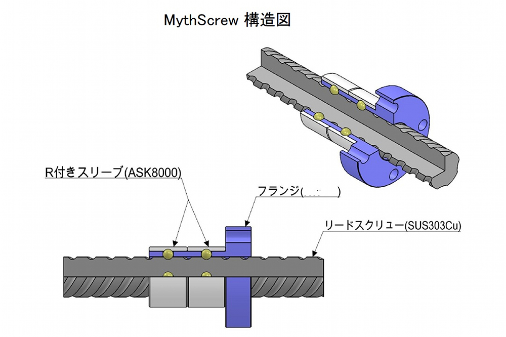 マイスクリュー性能表